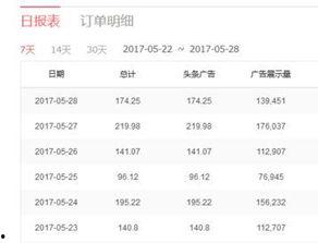 头条什么收入最高