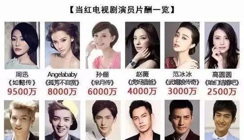 明星禁薪令,重塑娱乐圈生态，公平与正义的回归