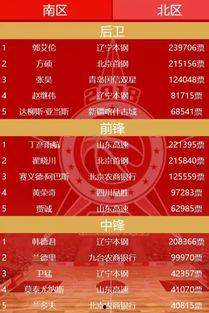 2017全明星票数,盘点票数巅峰对决