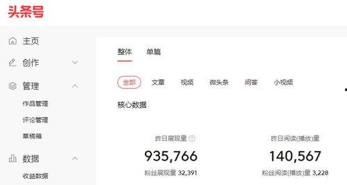 晒晒你们的头条收入来源,多元化盈利模式解析